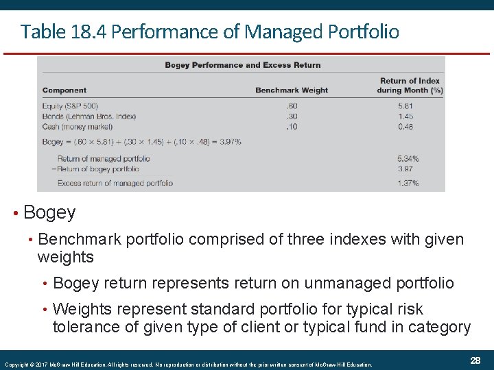 Table 18. 4 Performance of Managed Portfolio • Bogey • Benchmark portfolio comprised of