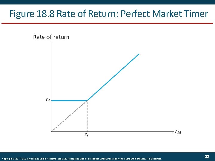 Figure 18. 8 Rate of Return: Perfect Market Timer Copyright © 2017 Mc. Graw-Hill