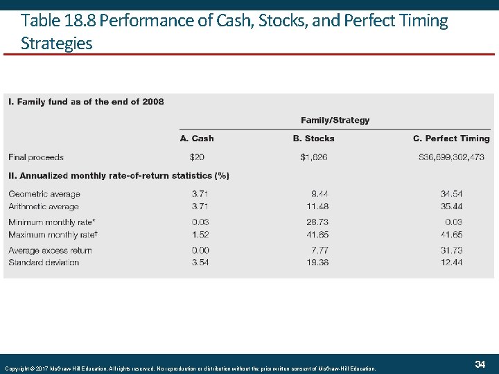 Table 18. 8 Performance of Cash, Stocks, and Perfect Timing Strategies Copyright © 2017