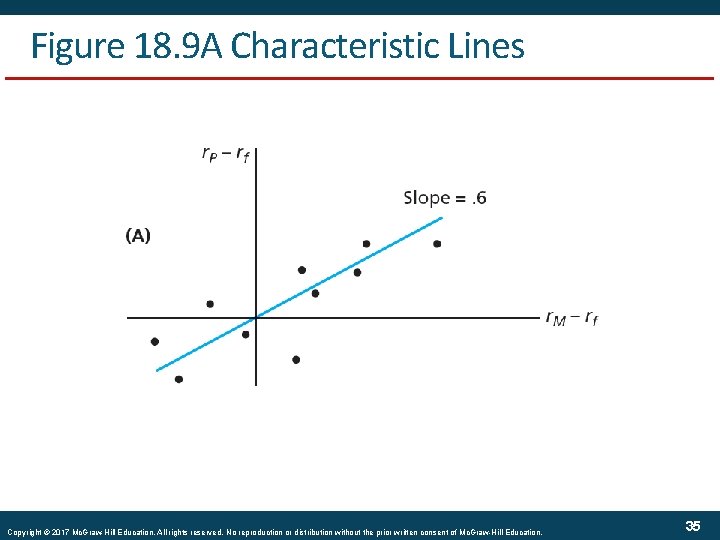 Figure 18. 9 A Characteristic Lines Copyright © 2017 Mc. Graw-Hill Education. All rights