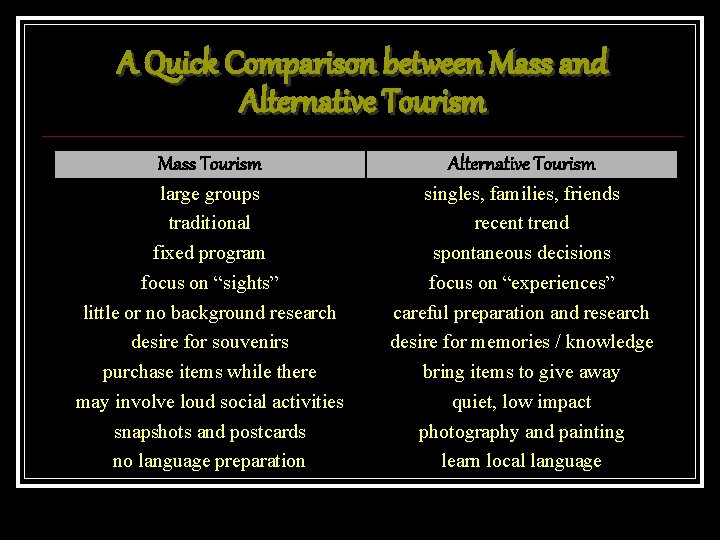 A Quick Comparison between Mass and Alternative Tourism Mass Tourism Alternative Tourism large groups