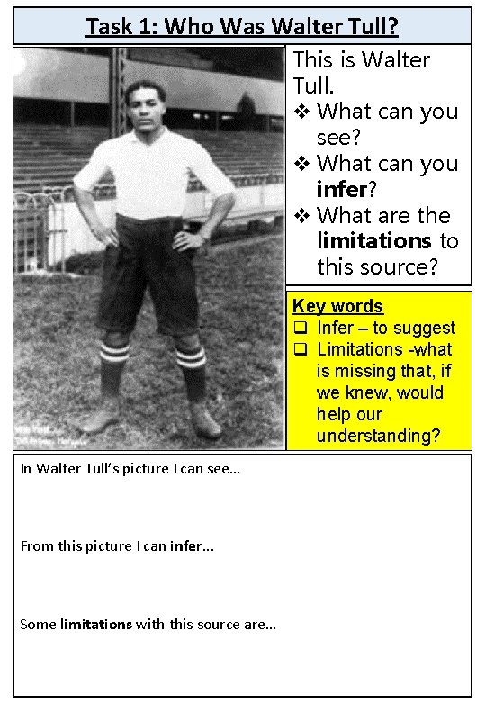 Task 1: Who Was Walter Tull? This is Walter Tull. v What can you