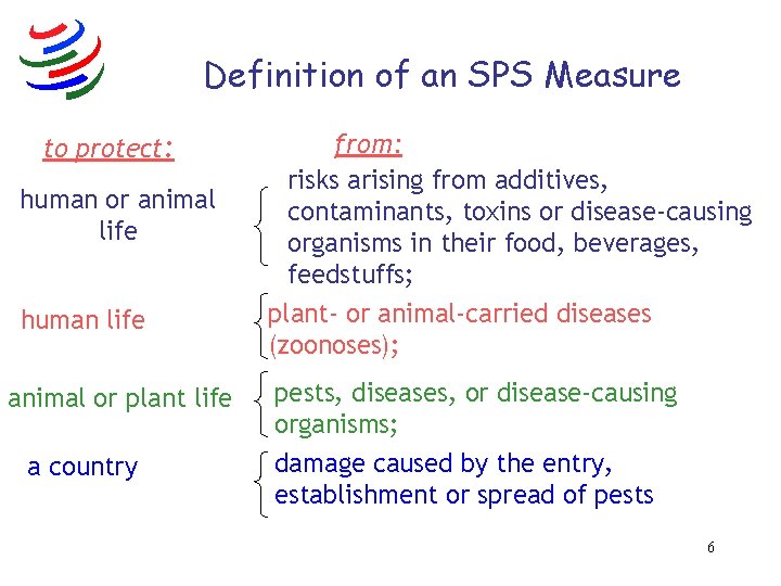 Definition of an SPS Measure to protect: human or animal life human life animal