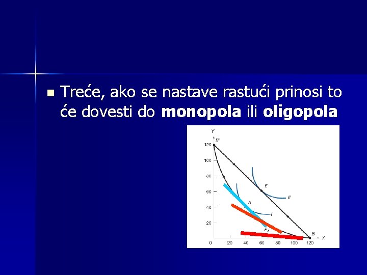 n Treće, ako se nastave rastući prinosi to će dovesti do monopola ili oligopola