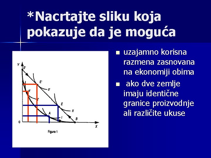 *Nacrtajte sliku koja pokazuje da je moguća n n uzajamno korisna razmena zasnovana na