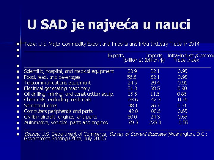 U SAD je najveća u nauci n n n n Table: U. S. Major