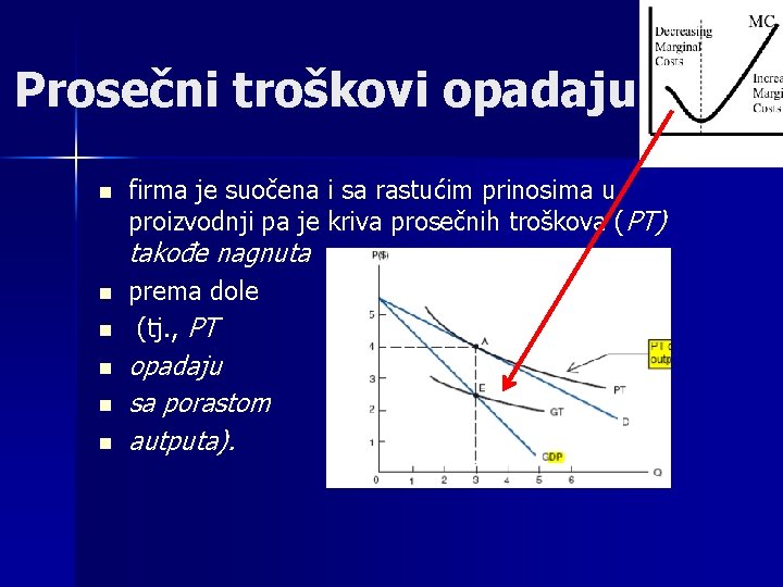 Prosečni troškovi opadaju n firma je suočena i sa rastućim prinosima u proizvodnji pa