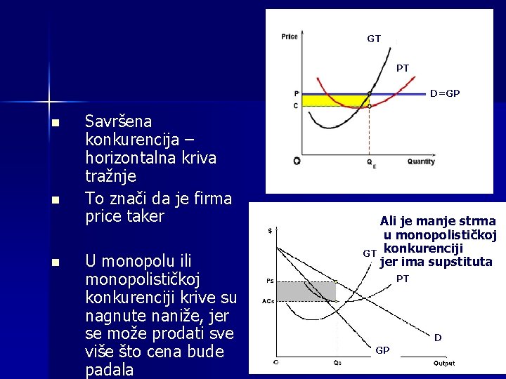 GT PT D=GP n n n Savršena konkurencija – horizontalna kriva tražnje To znači