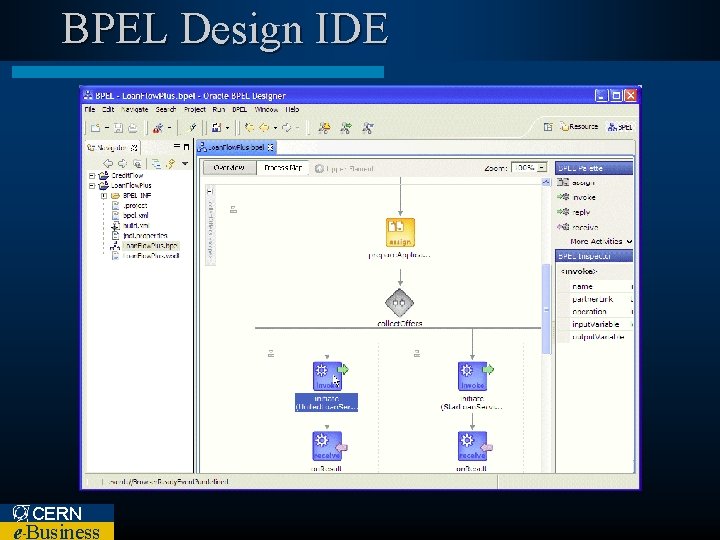 BPEL Design IDE CERN e Business – 