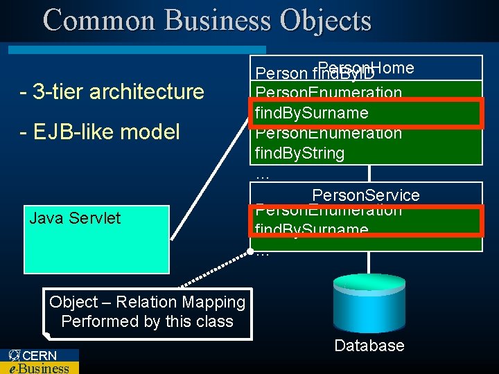 Common Business Objects - 3 -tier architecture - EJB-like model Java Servlet Person. Home