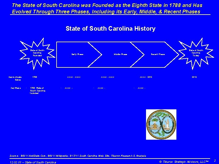 The State of South Carolina was Founded as the Eighth State in 1788 and