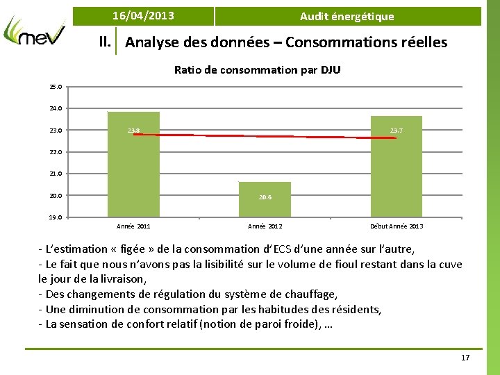 16/04/2013 Audit énergétique II. Analyse des données – Consommations réelles Ratio de consommation par