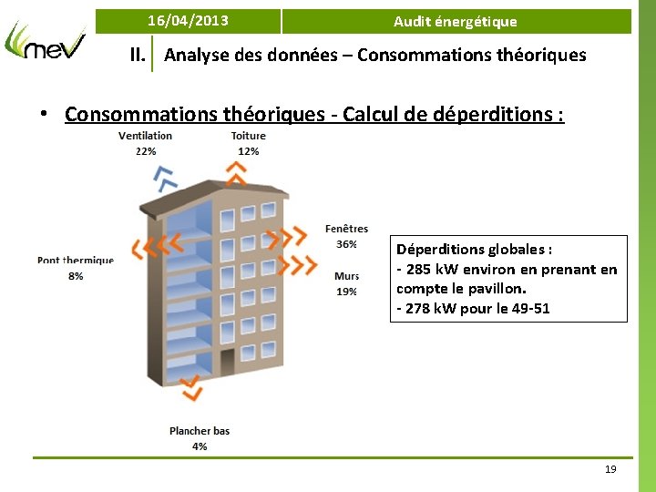 16/04/2013 Audit énergétique II. Analyse des données – Consommations théoriques • Consommations théoriques -