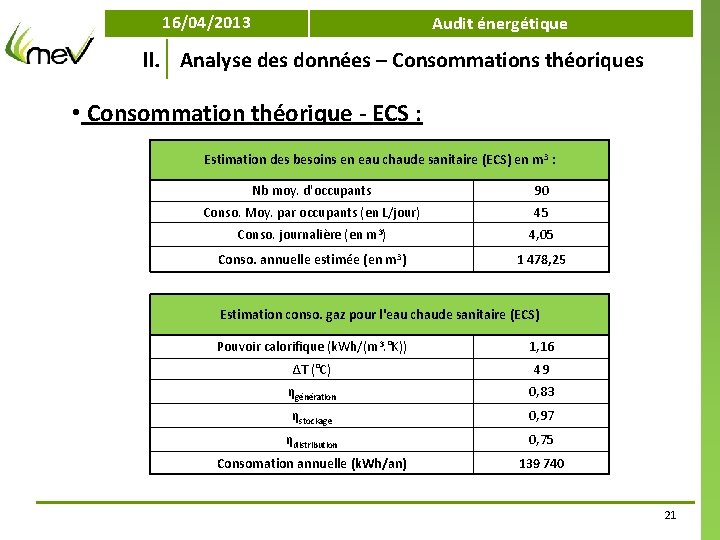 16/04/2013 Audit énergétique II. Analyse des données – Consommations théoriques • Consommation théorique -