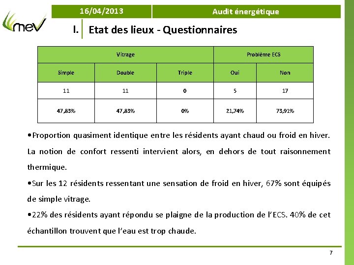 16/04/2013 Audit énergétique I. Etat des lieux - Questionnaires Vitrage Problème ECS Simple Double