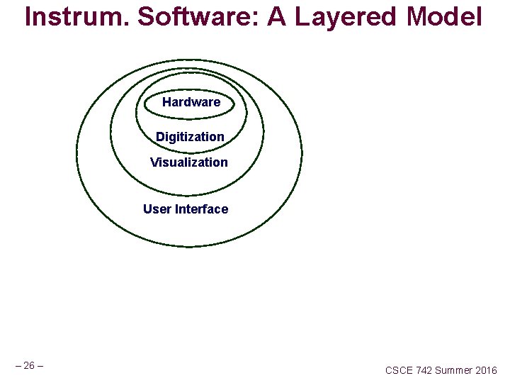 Instrum. Software: A Layered Model Hardware Digitization Visualization User Interface – 26 – CSCE