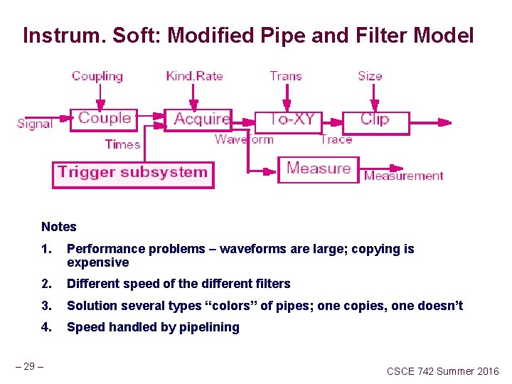 Instrum. Soft: Modified Pipe and Filter Model Notes 1. Performance problems – waveforms are