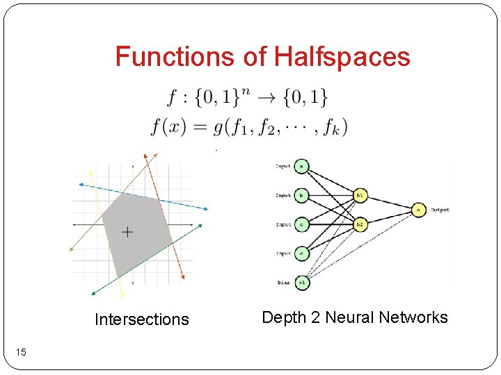 Functions of Halfspaces Intersections 15 Depth 2 Neural Networks Functions of Halfspaces Intersections 15 Depth 2 Neural Networks