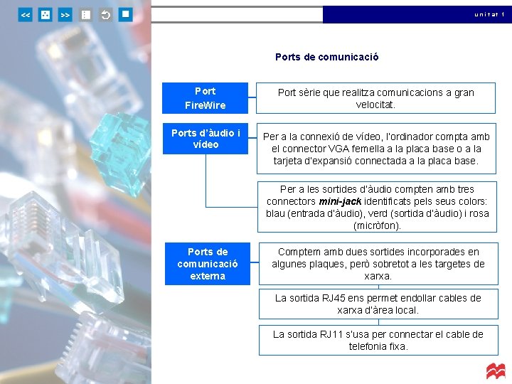 unitat 1 Ports de comunicació Port Fire. Wire Port sèrie que realitza comunicacions a