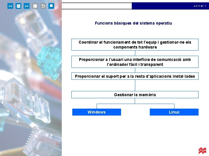 unitat 1 Funcions bàsiques del sistema operatiu Coordinar el funcionament de tot l’equip i