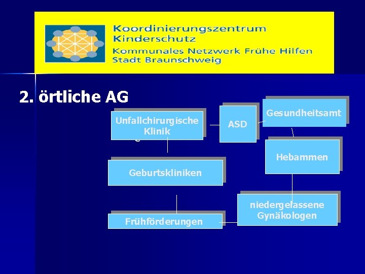 2. örtliche AG Unfallchirurgische Unfallchirurgi Klinik e Gesundheitsamt ASD Hebammen Geburtskliniken Frühförderungen niedergelassene Gynäkologen