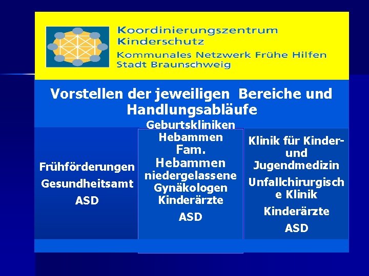 Vorstellen der jeweiligen Bereiche und Handlungsabläufe Geburtskliniken Hebammen Klinik für Kinder. Fam. und Hebammen