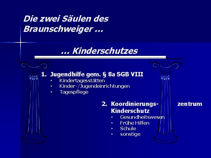 Die zwei Säulen des Braunschweiger … … Kinderschutzes 1. Jugendhilfe gem. § 8 a