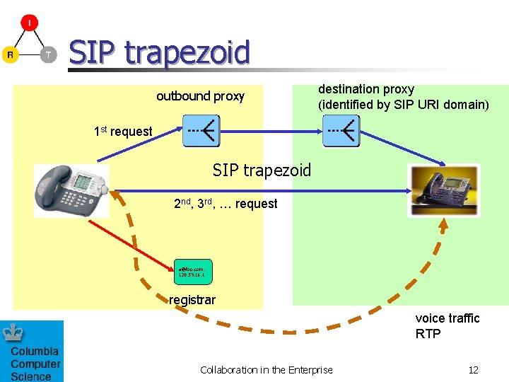 SIP trapezoid outbound proxy destination proxy (identified by SIP URI domain) 1 st request