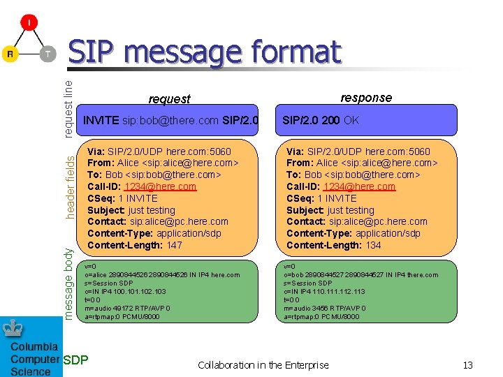 message body header fields request line SIP message format response request INVITE sip: bob@there.