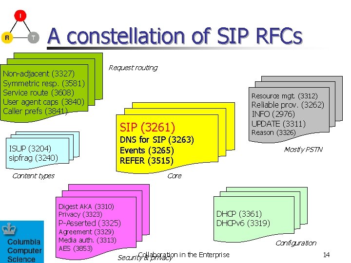 A constellation of SIP RFCs Non-adjacent (3327) Symmetric resp. (3581) Service route (3608) User