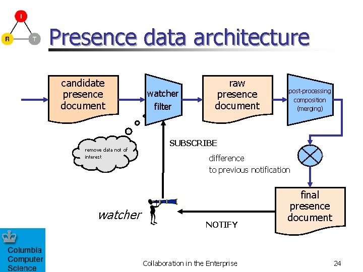 Presence data architecture candidate presence document remove data not of interest watcher filter raw
