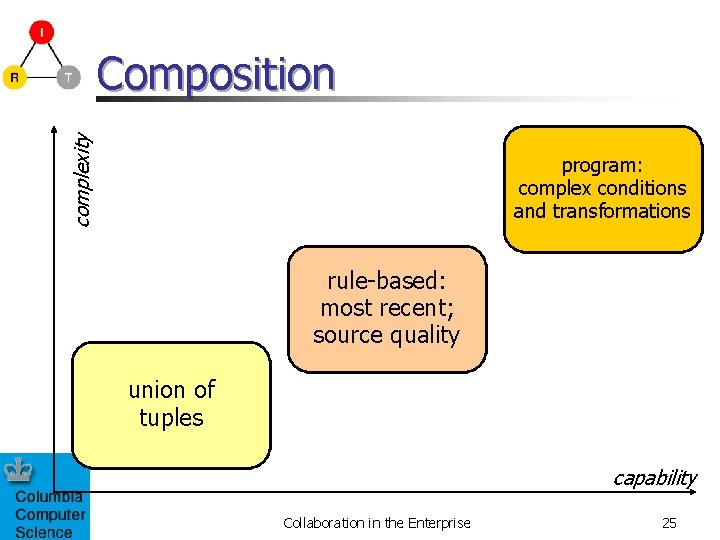 complexity Composition program: complex conditions and transformations rule-based: most recent; source quality union of