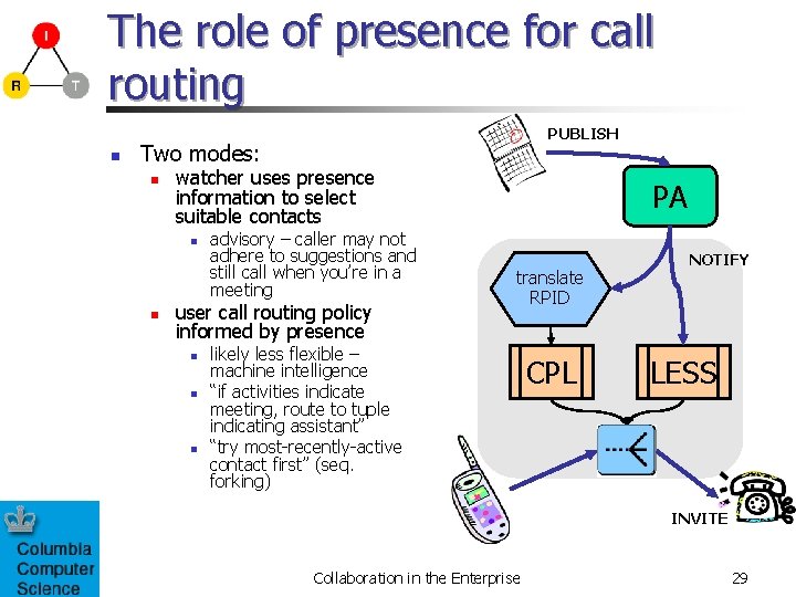 The role of presence for call routing n PUBLISH Two modes: n watcher uses