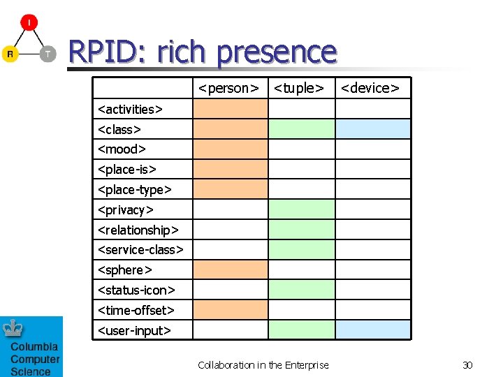 RPID: rich presence <person> <tuple> <device> <activities> <class> <mood> <place-is> <place-type> <privacy> <relationship> <service-class>