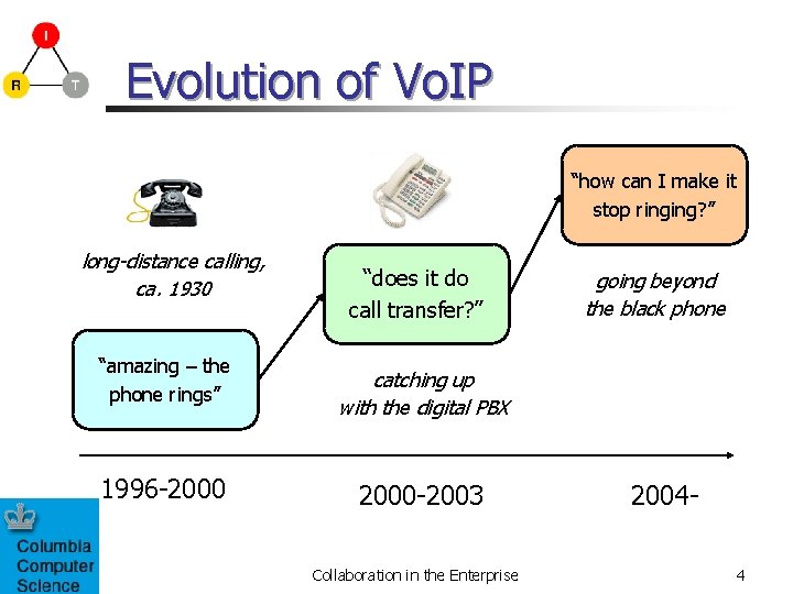 Evolution of Vo. IP “how can I make it stop ringing? ” long-distance calling,