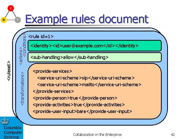 <actions> <conditions> <transformations> <ruleset> Example rules document <rule id=1> <identity><id>user@example. com</id></identity> <sub-handling>allow</sub-handling> <provide-services> <service-uri-scheme>sip</service-uri-scheme>