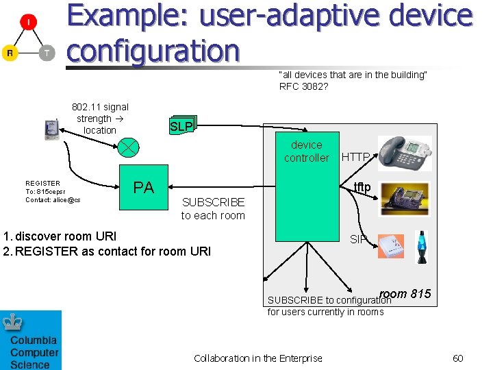 Example: user-adaptive device configuration “all devices that are in the building” RFC 3082? 802.