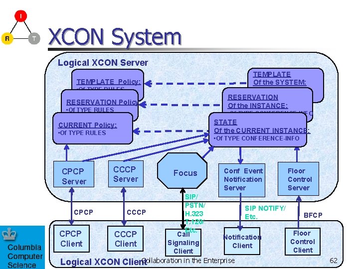 XCON System Logical XCON Server TEMPLATE Of the SYSTEM: TEMPLATE Policy: • Of TYPE