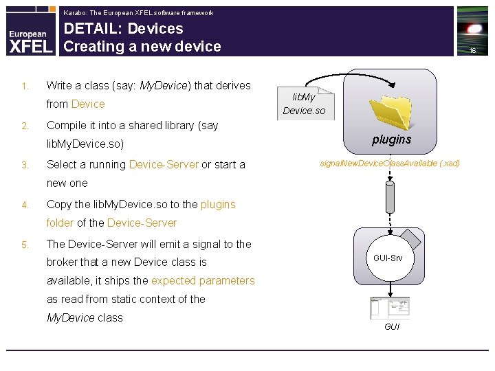 Karabo: The European XFEL software framework DETAIL: Devices Creating a new device 1. Write