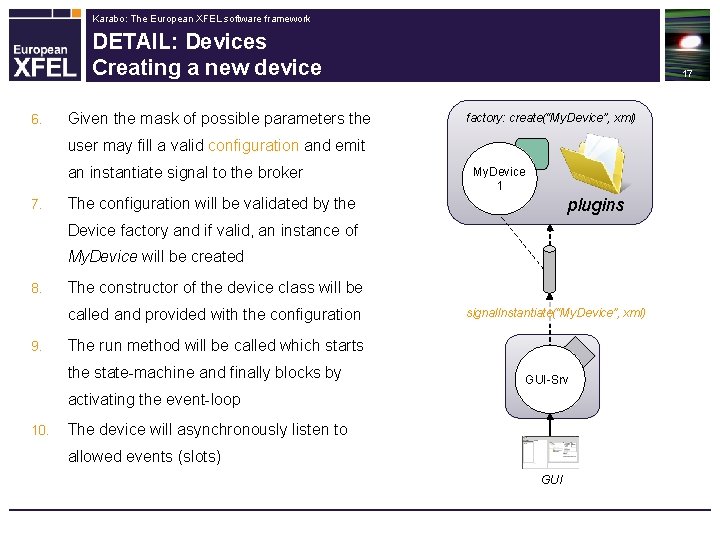 Karabo: The European XFEL software framework DETAIL: Devices Creating a new device 6. Given