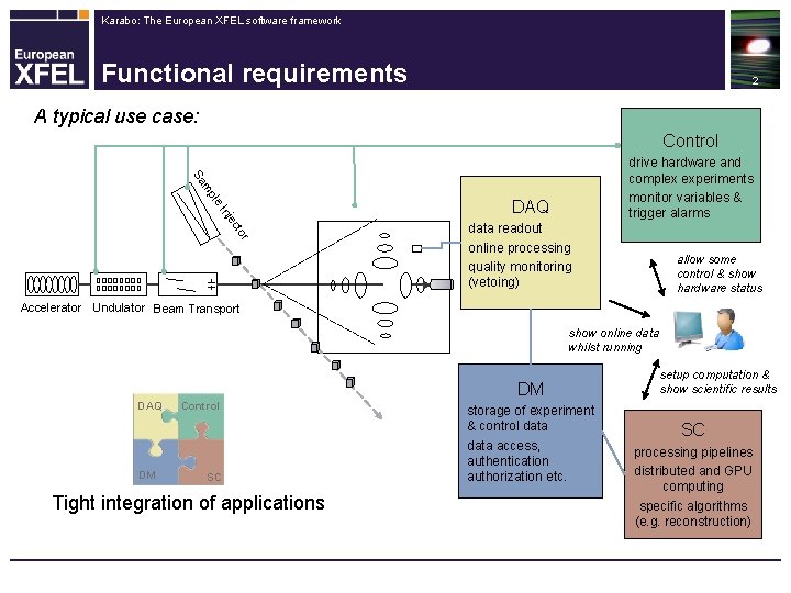 Karabo: The European XFEL software framework Functional requirements 2 A typical use case: Control