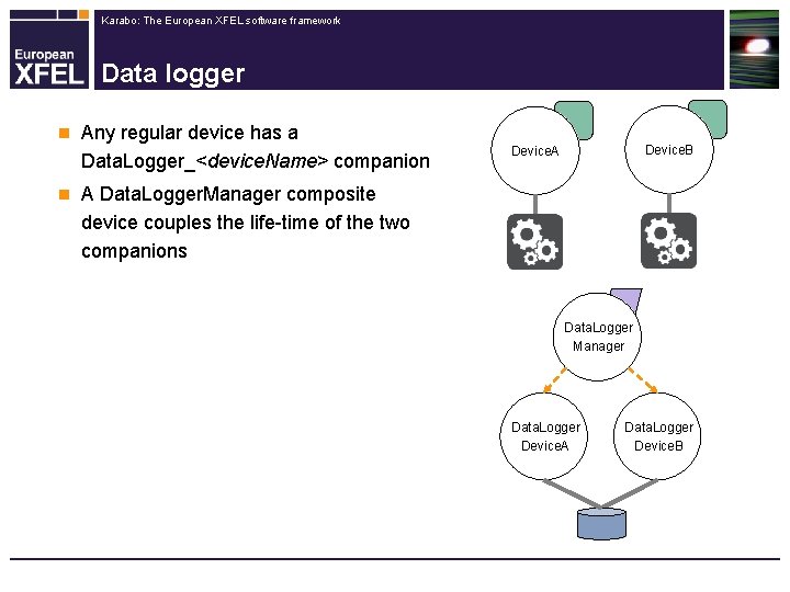 Karabo: The European XFEL software framework Data logger n n Any regular device has