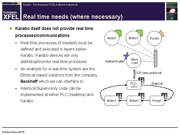 Karabo: The European XFEL software framework Real time needs (where necessary) n 32 Karabo