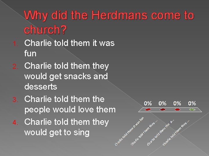 Why did the Herdmans come to church? Charlie told them it was fun 2.