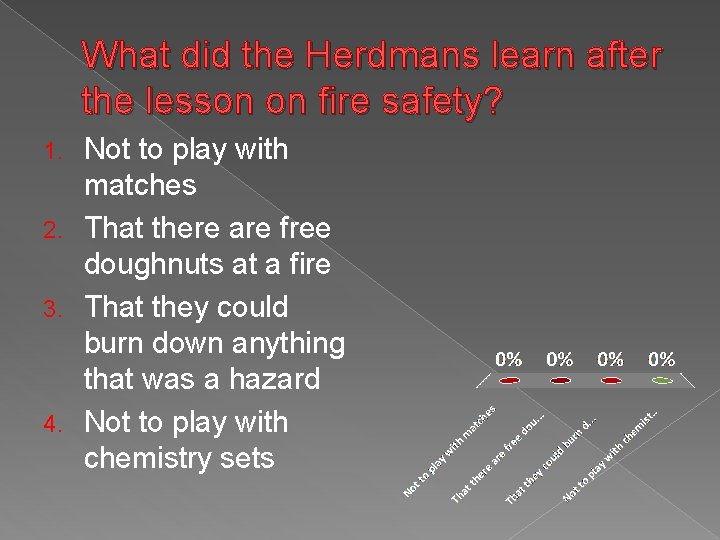 What did the Herdmans learn after the lesson on fire safety? Not to play