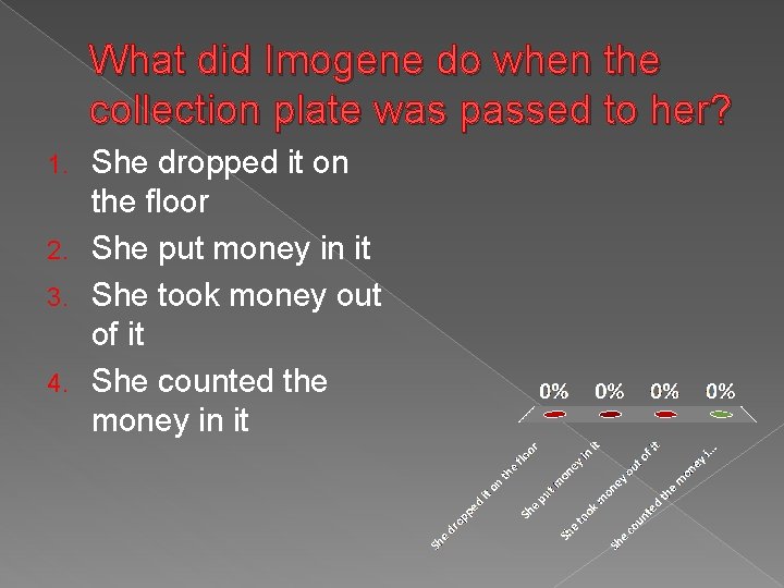 What did Imogene do when the collection plate was passed to her? She dropped