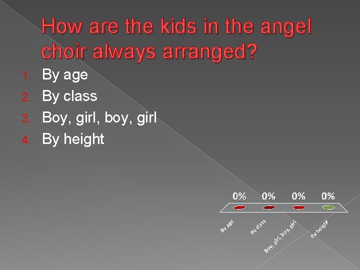 How are the kids in the angel choir always arranged? By age 2. By