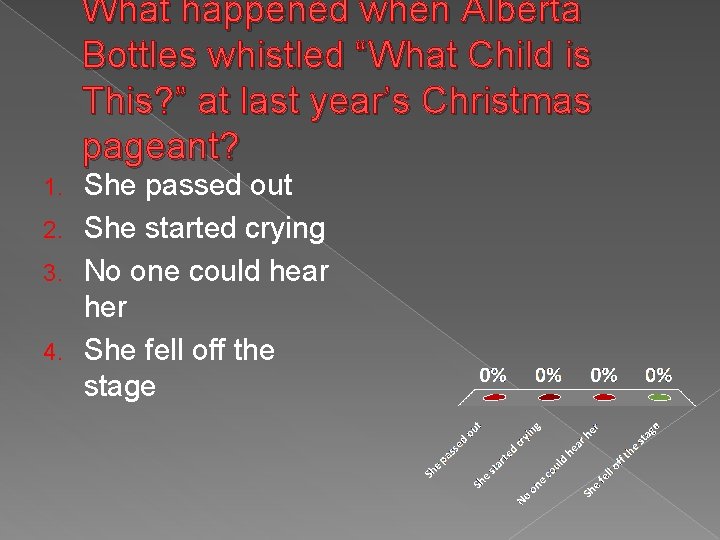 What happened when Alberta Bottles whistled “What Child is This? ” at last year’s