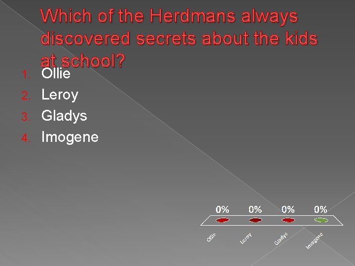 Which of the Herdmans always discovered secrets about the kids at school? Ollie 2.