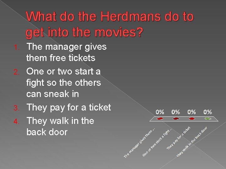 What do the Herdmans do to get into the movies? The manager gives them